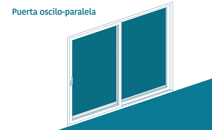Puerta Oscilo Paralela